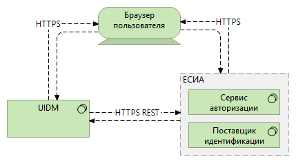 esia